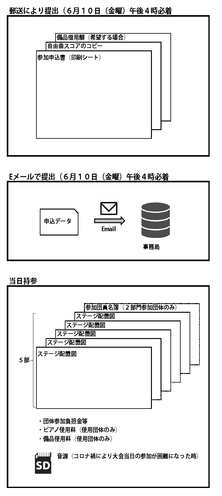 �\�����ݎ��Ɠ����̊m�F